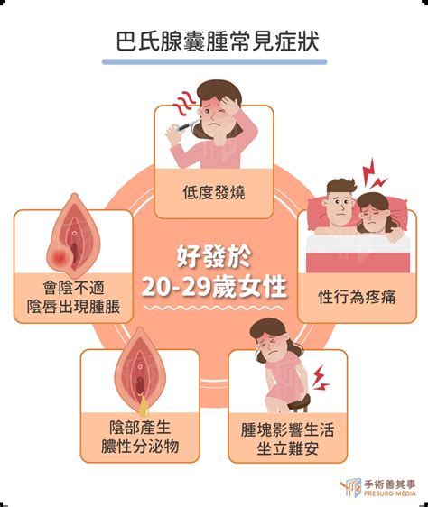 陰毛紅腫|八種私密處常見痘痘：巴氏腺囊腫、毛囊炎、念珠菌感。